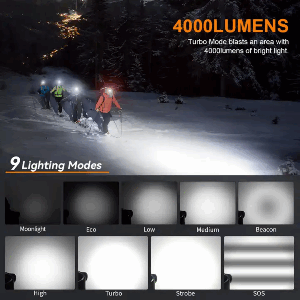 Sofirn HS41 4000 Lumen 325m Throw Rechargeable Headlamp with 21700 Battery