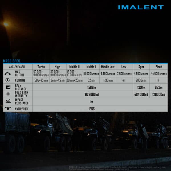 Imalent MR90 50000 Lumen 1586m Throw Rechargeable LED Searchlight