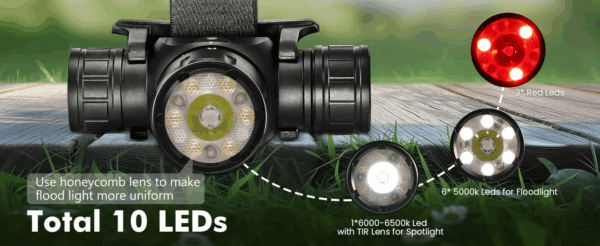 Sofirn HS21 2200 Lumen 230m Throw Rechargeable Headlamp with 18650 Battery