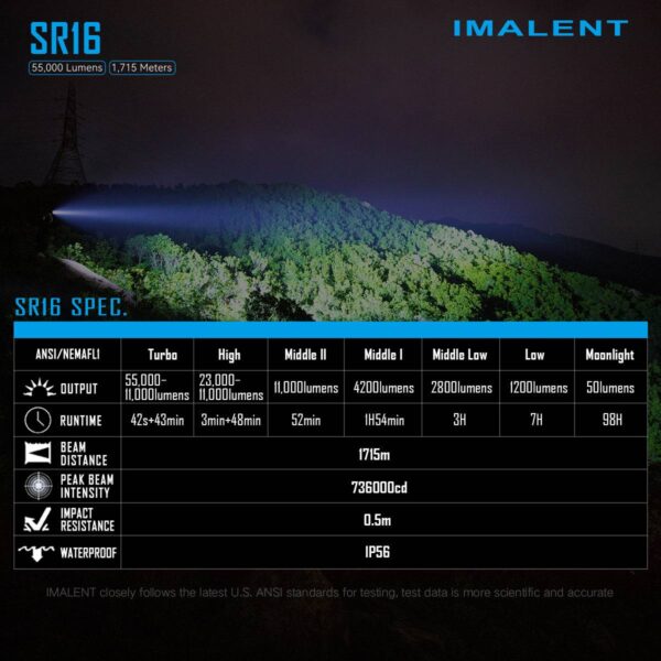 Imalent SR16 55000LM 1715m Rechargeable Tactical Flashlight