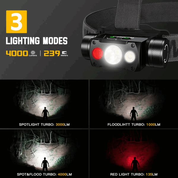 Wurkkos HD50 4000 Lumen 239m Throw Rechargeable Headlamp with 21700 Battery