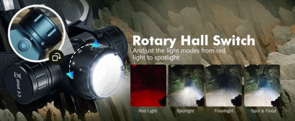 Sofirn HS21 2200 Lumen 230m Throw Rechargeable Headlamp with 18650 Battery