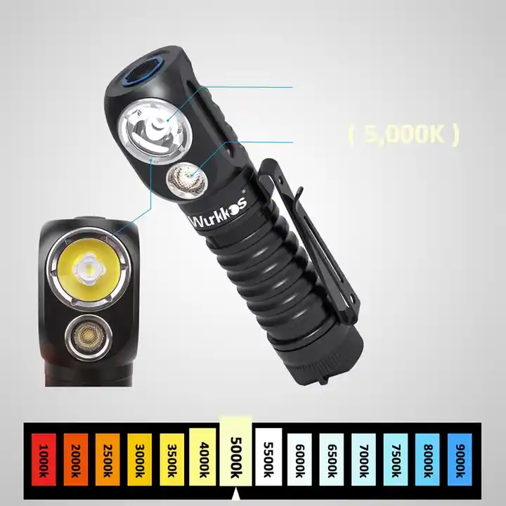 Wurkkos HD20 2000 Lumen 144m Throw Rechargeable Headlamp with Battery