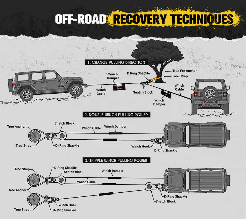 BUNKER INDUST 4WD Complete Recovery Kit Off Road Snatch Strap Dampener 9PCS 4×4