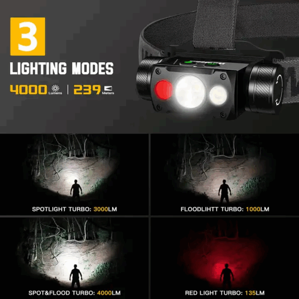 Wurkkos HD50 4000 Lumen 239m Throw Rechargeable Headlamp with 21700 Battery