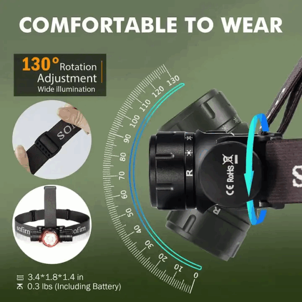 Sofirn HS21 2200 Lumen 230m Throw Rechargeable Headlamp with 18650 Battery