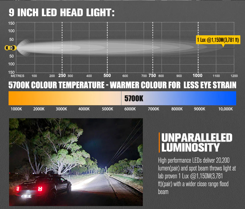 Lightfox 9inch LED Driving Light 1Lux@3,781ft/1,150m IP68 20,200 Lumens