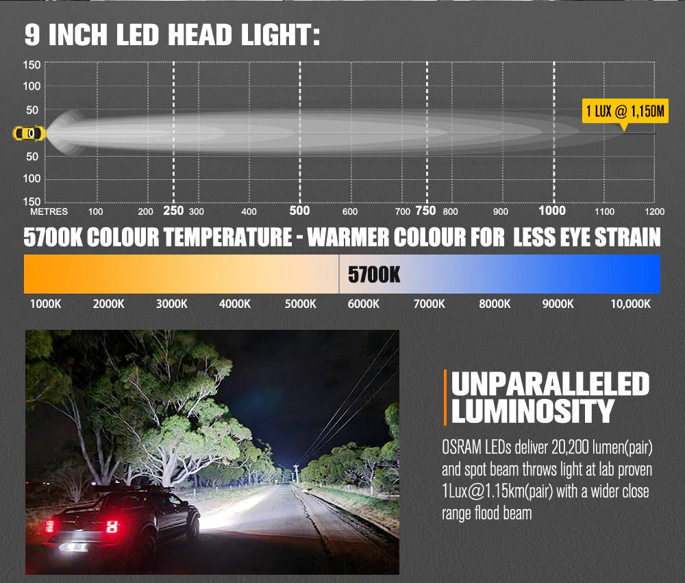 Lightfox OSRAM 9inch LED Driving Lights + 28inch Single Row LED Light Bar + Wiring Kit