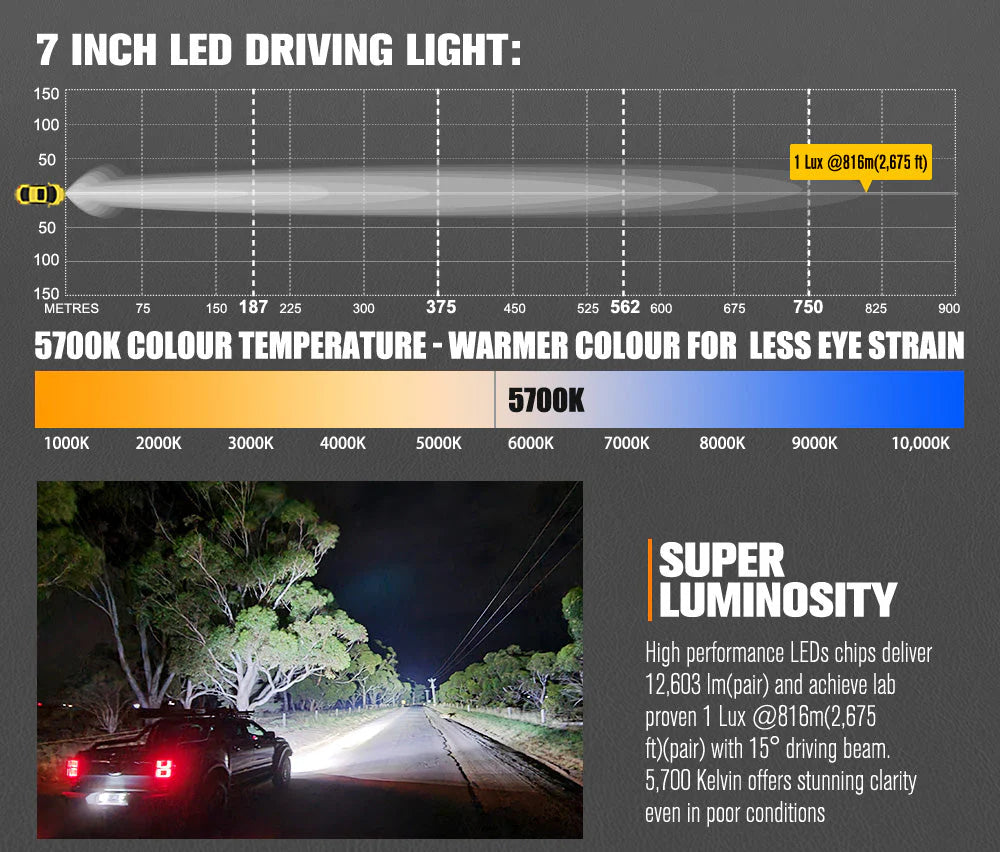 Lightfox 7inch LED Driving Light 1Lux@2,675ft/816m IP68 12,603 Lumens