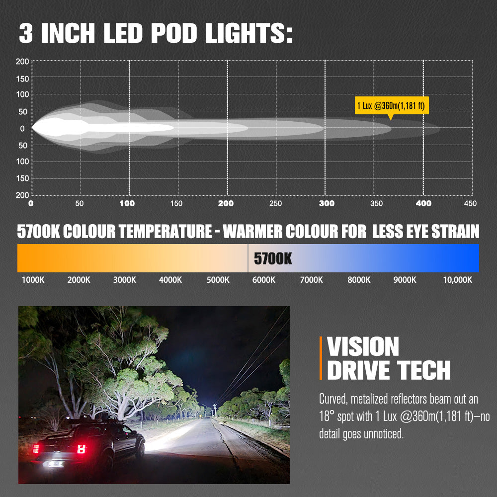 Lightfox Cygnus-3 3inch Pair LED Pod Lights 1Lux@1,181ft IP68 3,236