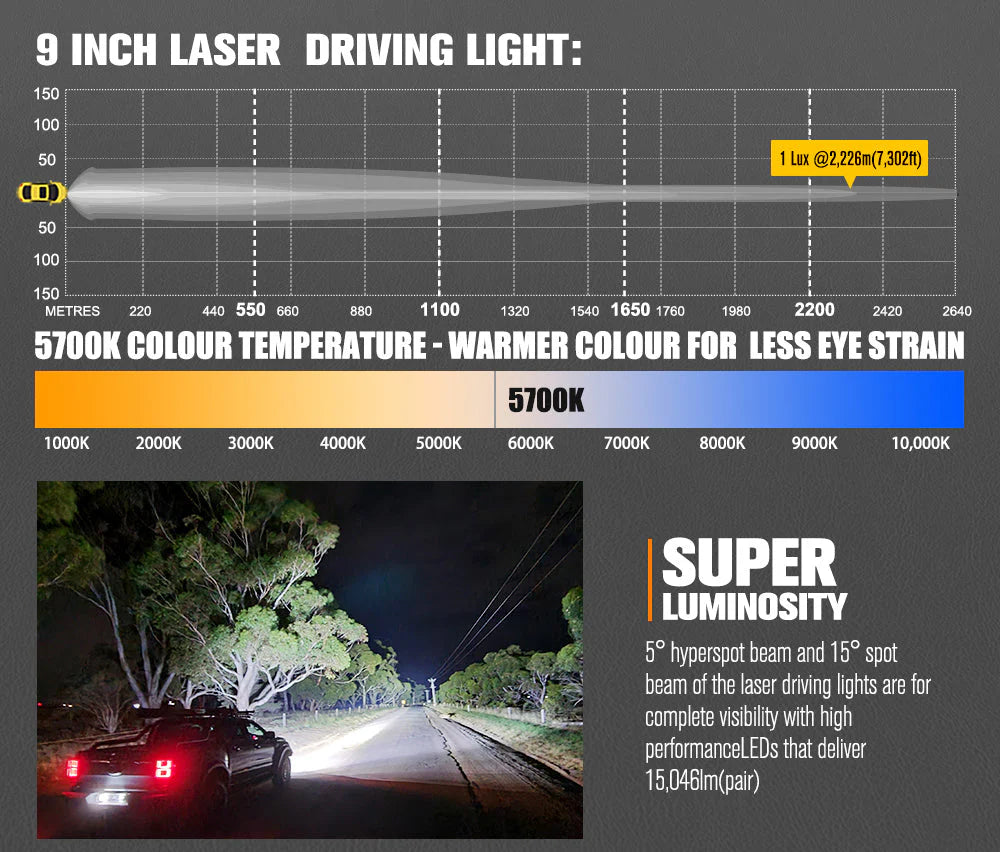 Lightfox 9inch Laser LED Driving Lights 1Lux@7,302ft/2,226m IP68 15,046 Lumens