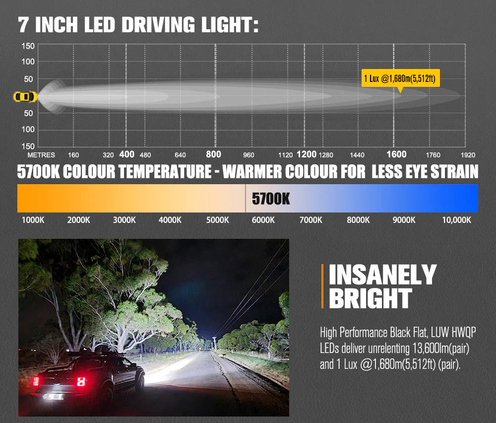 Lightfox 7inch LED Driving Light 1Lux@5,512ft/1,680m IP68 13,600 Lumens