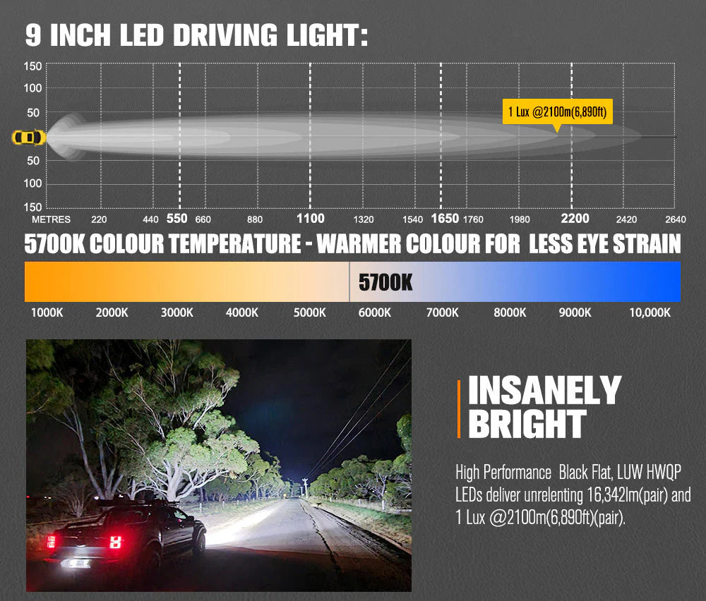 Lightfox 9inch LED Driving Light 1Lux@6,890ft/2,100m IP68 16,342 Lumens