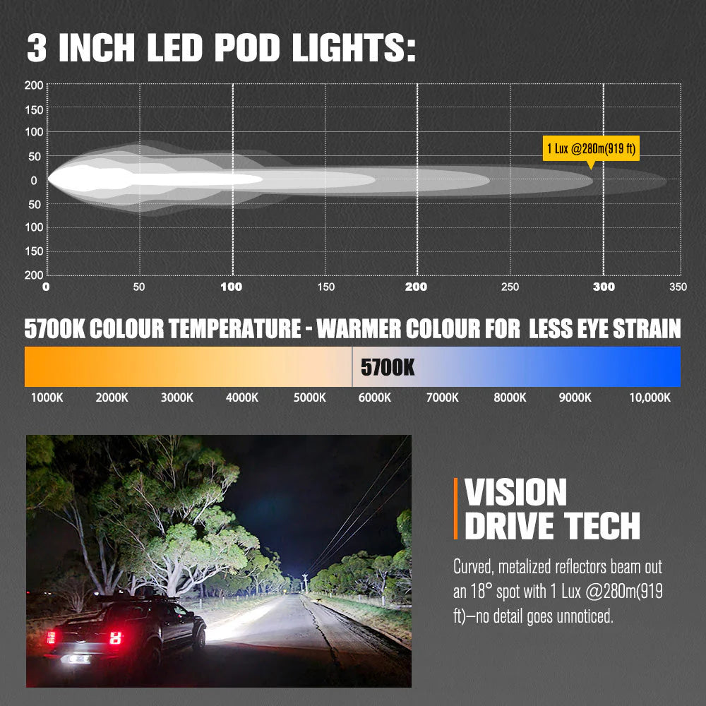 Lightfox Cygnus-2 3inch LED Work Light 1Lux@919ft IP68 2,026 Lumens