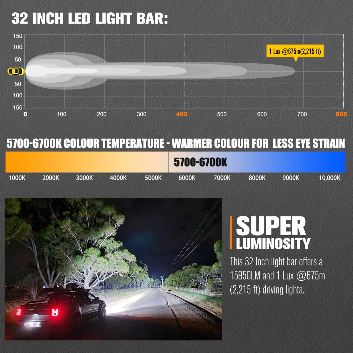 Lightfox 32inch LED Light Bar 1Lux@2,215ft IP68 15,950 Lumens