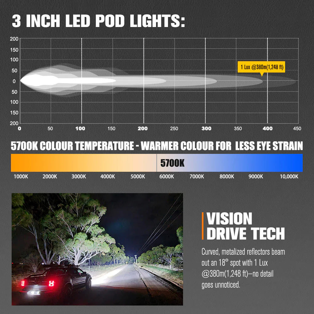 Lightfox Cygnus-4 3inch Pair LED Pod Lights 1Lux@1,248 ft IP68 3,834