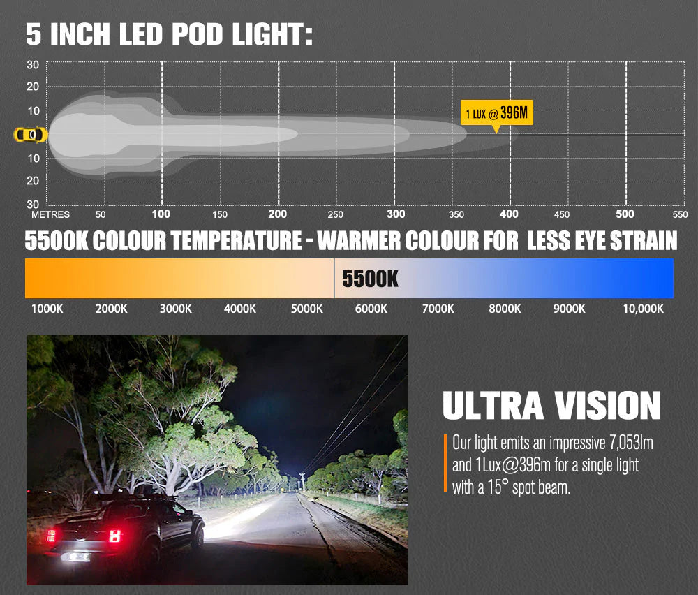 Lightfox Cygnus Pair 5inch Osram LED Pod Lights 1Lux@396m 7,053 Lumens