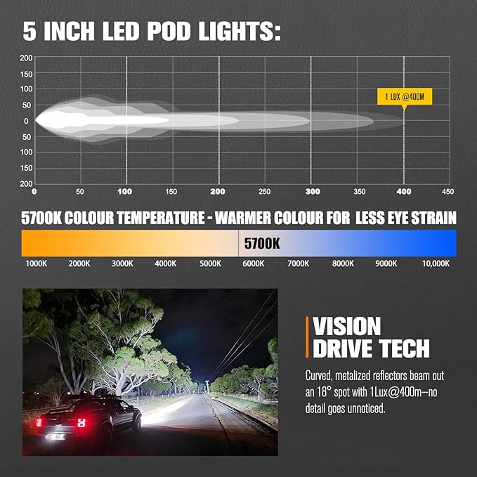 Lightfox Pair 5inch Cygnus LED Pod Lights with Side Light 1Lux @ 400m