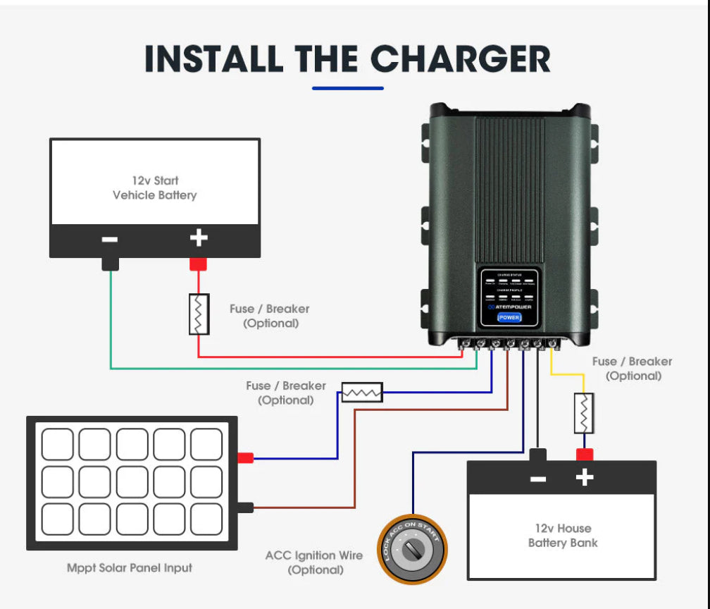 Atem Power 12V 20A DC to DC Battery Charger MPPT System Kit Isolator Dual Battery
