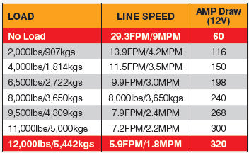 Kingone TDS 12,000lbs Winch with 10mm Plasma Rope