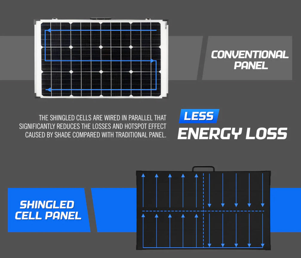 ATEM POWER 300W 12V Folding Solar Panel Kit Mono Shingled ETFE Battery Charger