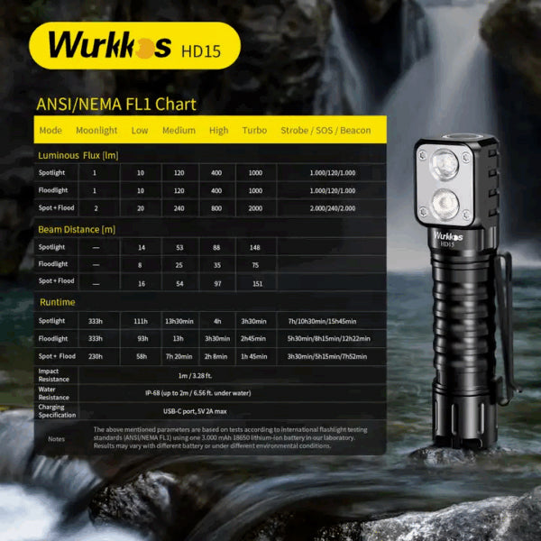 Wurkkos HD15 2000 Lumen 151m Throw Rechargeable Headlamp with 18650 Battery